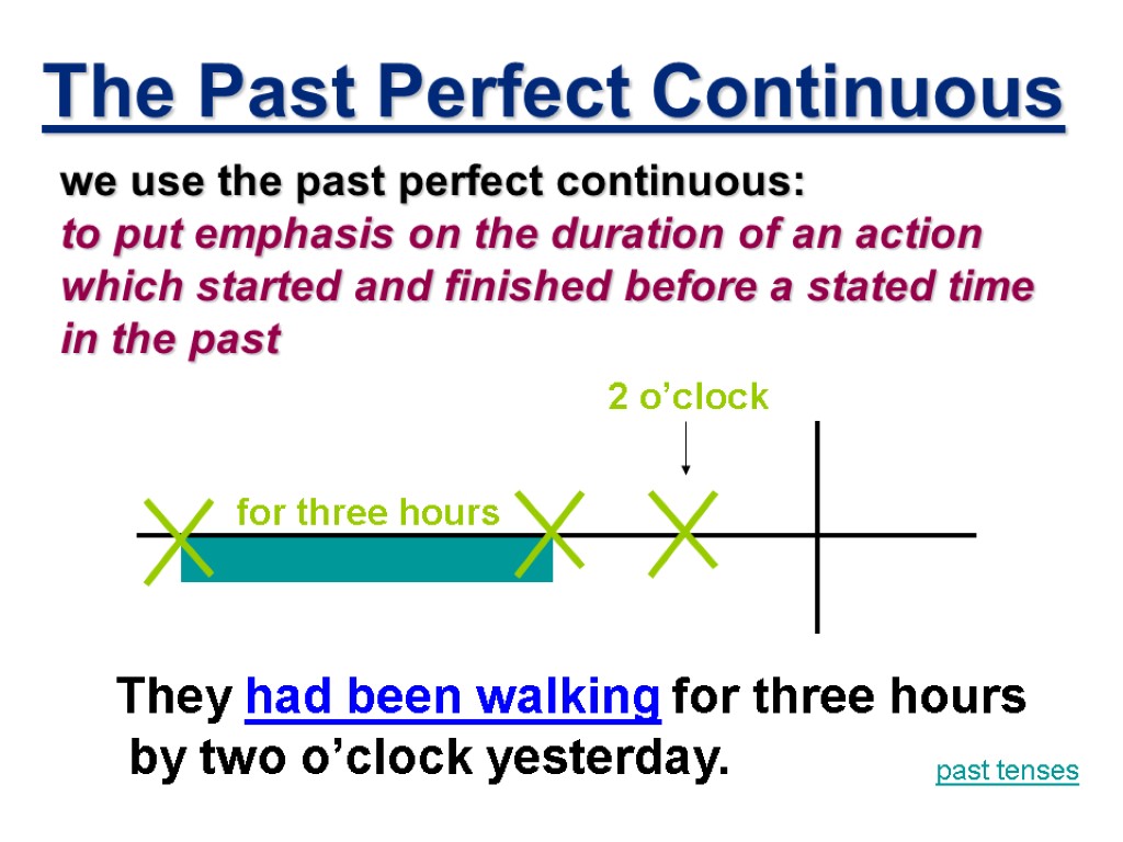 The Past Perfect Continuous They had been walking for three hours by two o’clock